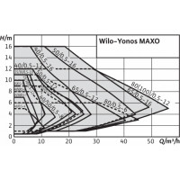 Циркуляционный насос Wilo Yonos MAXO 25/0,5-7 PN10 2120639-4