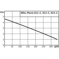 Насос для отвода конденсата Wilo Plavis 015-C-2G 2548553-2