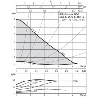 Циркуляционный насос Wilo STRATOS-PICO-25/1-6 (ROW) 4216613-4