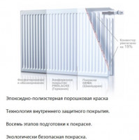 Стальной радиатор SanTehRAI панельный 11-500-1000-3