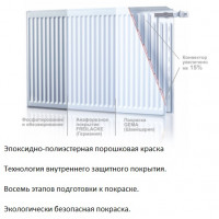 Стальной радиатор SanTehRAI панельный 22-500-500-3