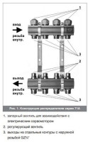 Распределитель KAN с профилем 1" для подпольного отопления с регулирующими вентилями 71020A-1