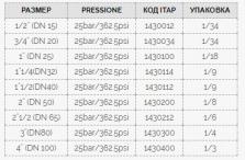 Редуктор давления Itap ДУ15 компенсационный 143 1/2" 1430012-1