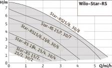 Циркуляционный насос Wilo STAR-RS25/4-130 4033776-2