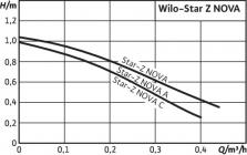 Циркуляционный насос Wilo Star-Z NOVA 4132760-1