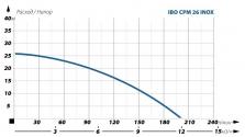Поверхностный насос Ibo CPM26 INOX 2000018990018-1