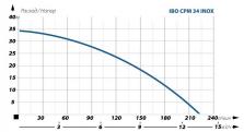 Поверхностный насос Ibo CPM34 INOX 2000020270016-1