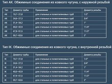 Обойма ремонтная Gebo из ковкого чугуна DSK 1" 01.260.28.03-2