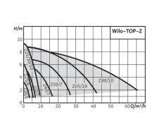 Циркуляционный насос Wilo TOP-Z 30/7 EM PN 6/10 00017373-1
