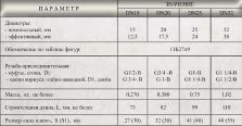 Кран шаровый Цветлит DN15, PN1,6 МПа, 11Б27п9 (вода) со сгоном-1
